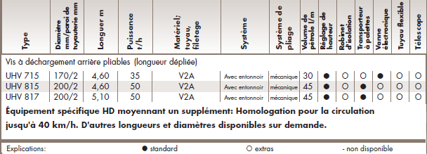 Caracteristiques techniques vis dechargement arriere